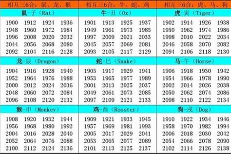 1963生肖|1963年属相是什么 1963年出生是什么命